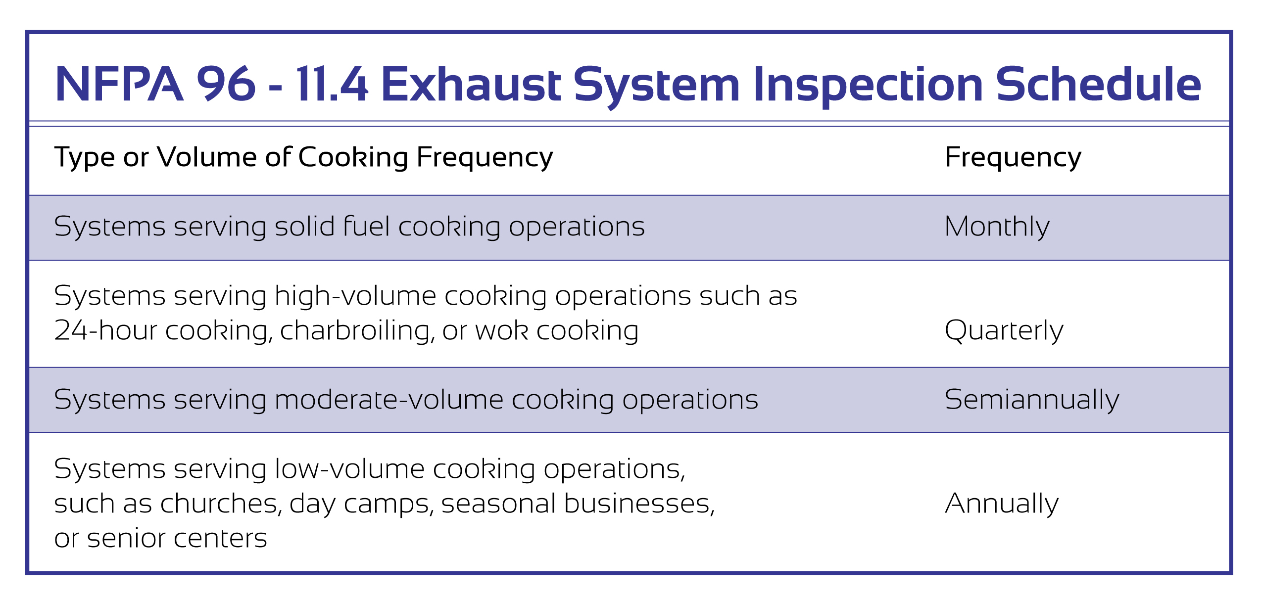 Nfpa Exhaustcleanfrequency 01